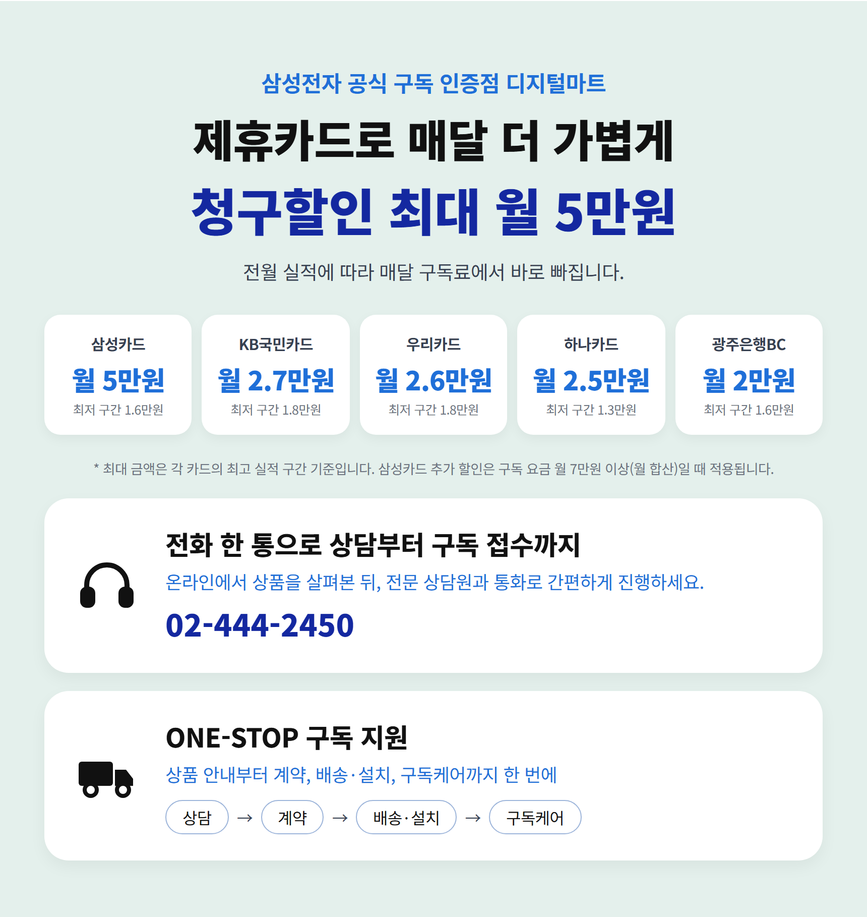 디지털마트 제휴카드 청구할인 최대 월 5만원(최고 실적 구간 기준): 삼성카드 월 5만원, KB국민카드 월 2.7만원, 우리카드 월 2.6만원, 하나카드 월 2.5만원, 광주은행BC 월 2만원. 삼성카드 추가 할인은 구독 요금 월 7만원 이상일 때. 전화 상담 02-444-2450으로 상담부터 구독 접수까지. 상담·계약·배송 설치·구독케어까지 한 번에.