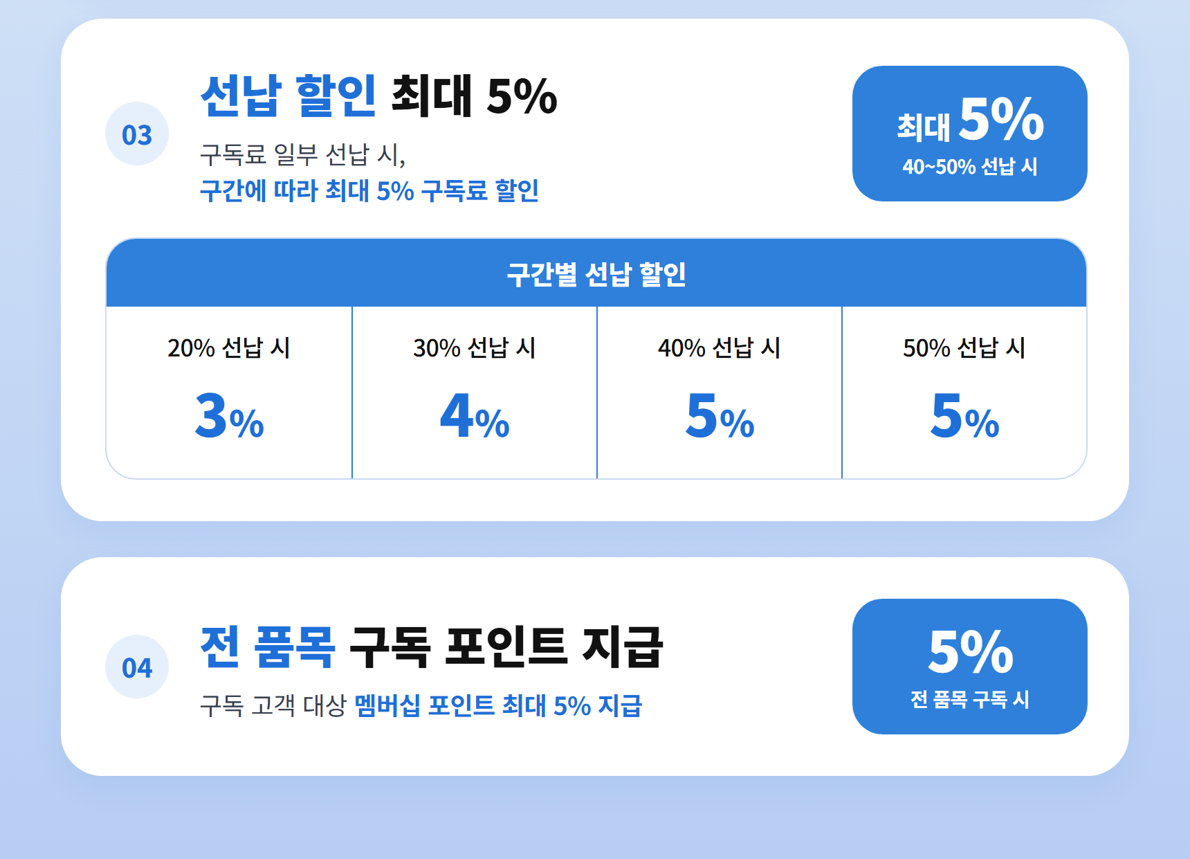 03 선납 할인 최대 5%: 20% 선납 3%, 30% 선납 4%, 40% 선납 5%, 50% 선납 5%. 04 전 품목 구독 시 멤버십 포인트 최대 5% 지급.
