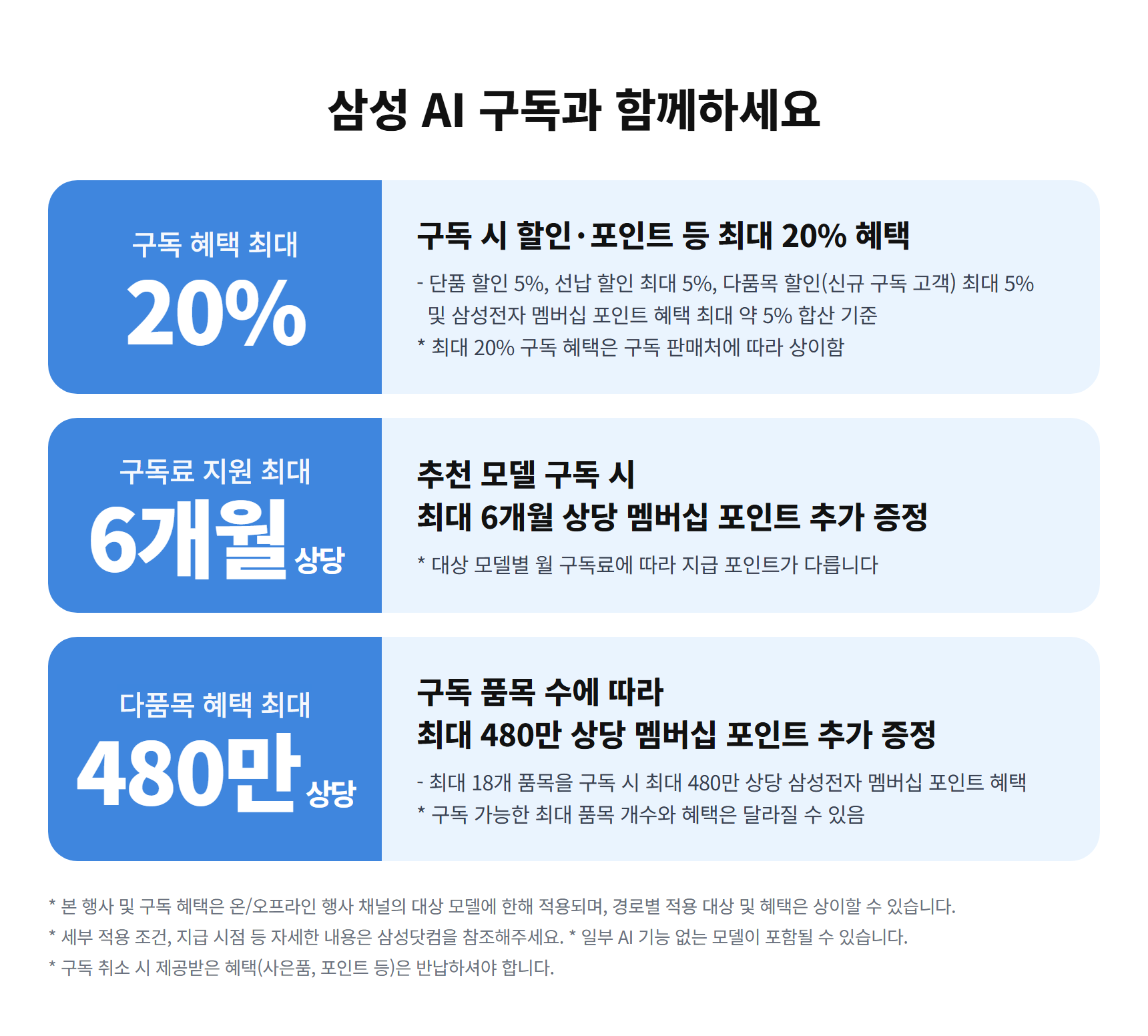 삼성 AI 구독과 함께하세요. 구독 혜택 최대 20%: 단품 할인 5%, 선납 할인 최대 5%, 신규 구독 고객 다품목 할인 최대 5%, 삼성전자 멤버십 포인트 최대 약 5% 합산 기준(판매처에 따라 상이). 구독료 지원 최대 6개월 상당: 추천 모델 구독 시 멤버십 포인트 추가 증정. 다품목 혜택 최대 480만 상당: 최대 18개 품목 구독 시 멤버십 포인트 추가 증정. 본 행사 혜택은 행사 채널의 대상 모델에 한해 적용되며 경로별로 다를 수 있습니다. 구독 취소 시 제공받은 혜택은 반납해야 합니다.